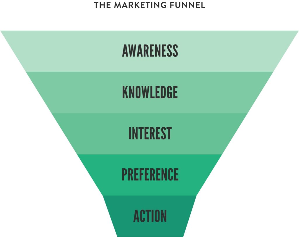 Marketing Reporting: How to Prove Business Value | INK Co.