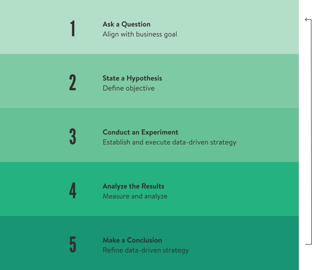 Marketing Reporting: How to Prove Business Value | INK Co.