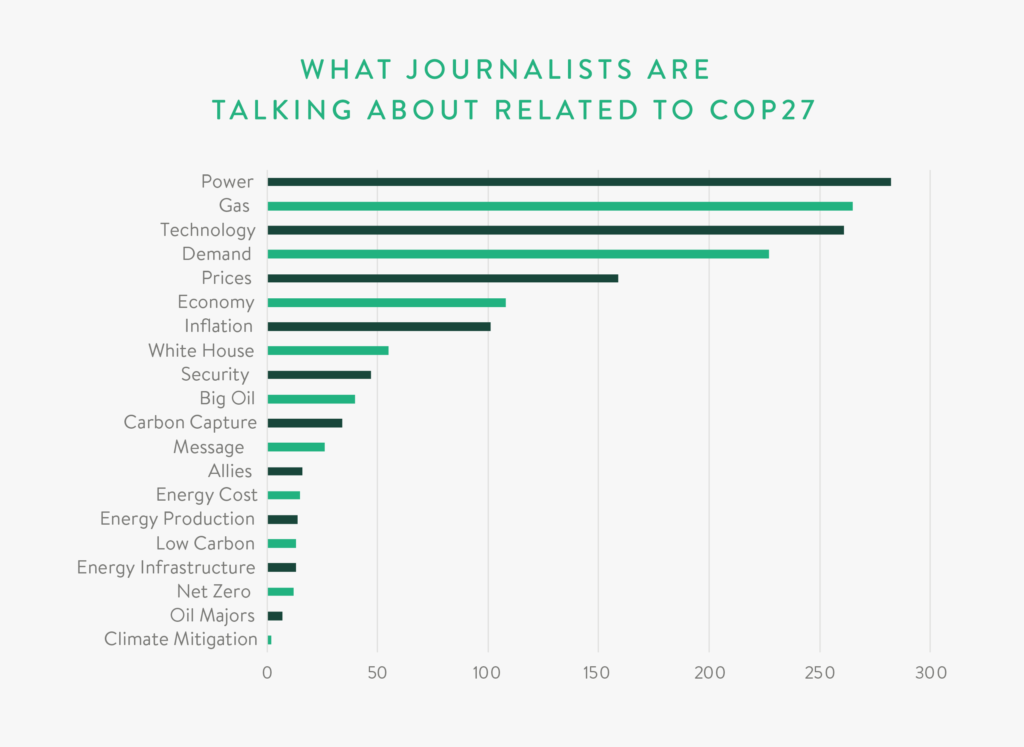 COP27 Media Themes