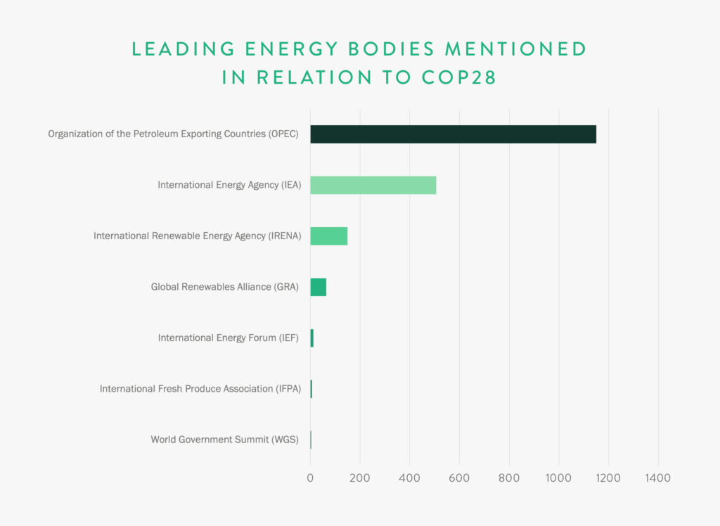 Leading Energy Bodies Mentioned in relation to COP28